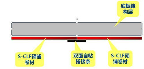 新型高分子膜基預鋪反粘材料sCLF（中國紅）在地下室防水工程中的應用優勢與制造工藝